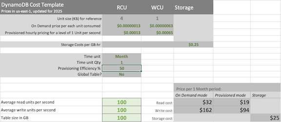 DynamoDB Cost Template Cost Template Screenshot